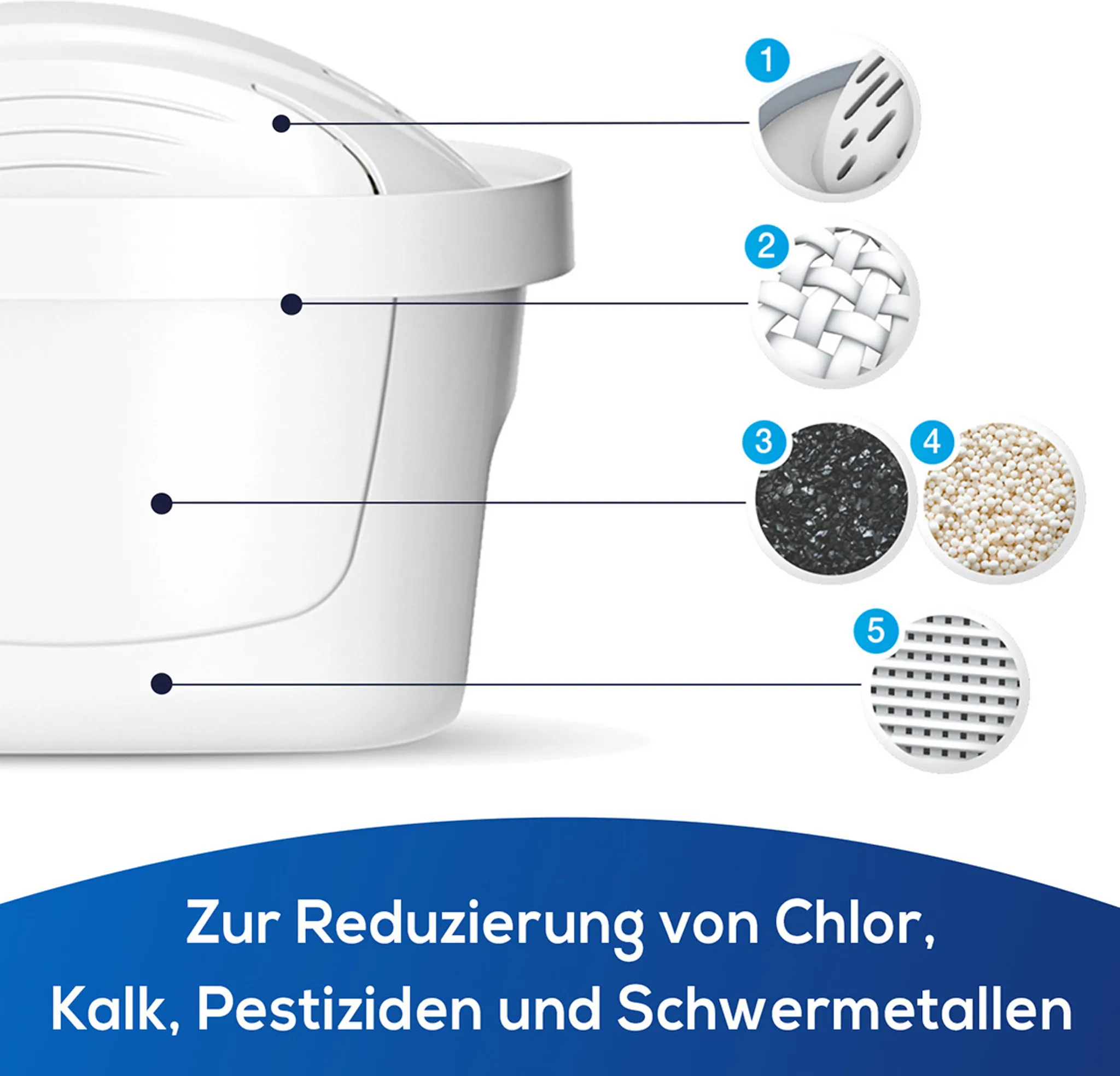 PEARLCO 270102 Filterkartuschen UniMax 10 St.