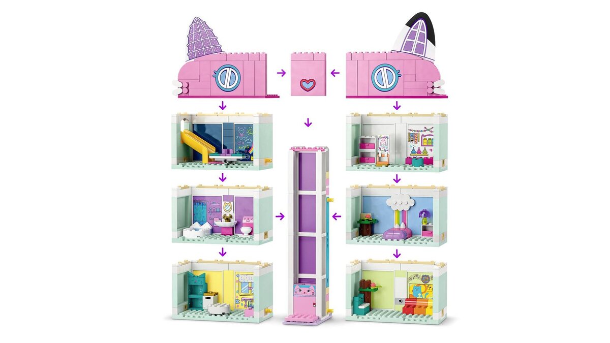 LEGO® Gabby’s Dollhouse Gabbys Puppenhaus 10788 Spielbereich, Drinnen