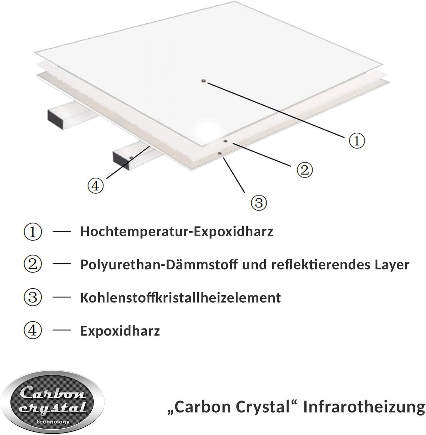 VIESTA® H1200 Infrarotheizung Wandheizung 1200 W – Infrarot Heizpaneel für Wandmontage, Weiß