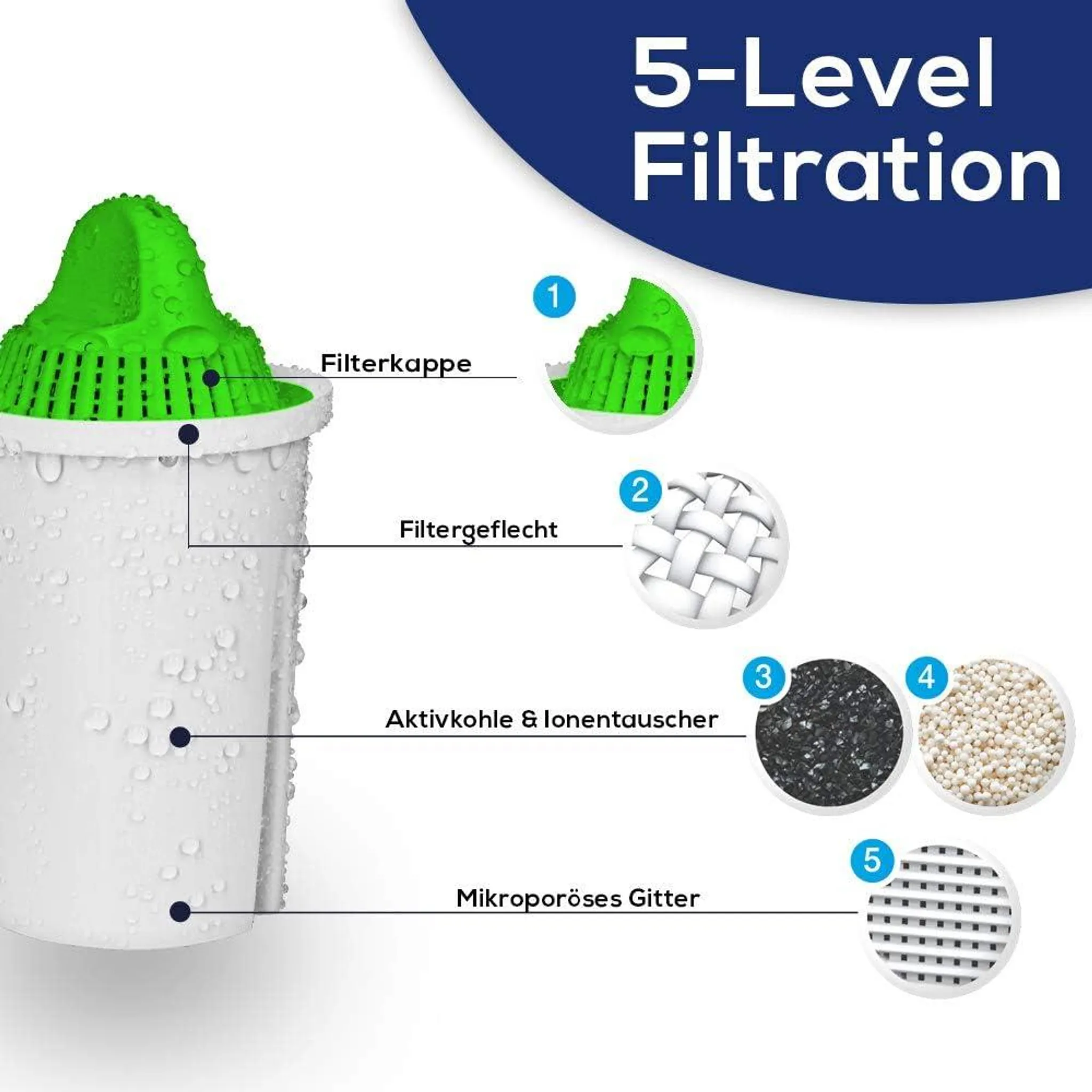 PEARLCO 273011 Filterkartusche Alkaline 1 St PEARLCO 273011 Filterkartusche Alkaline 1 St