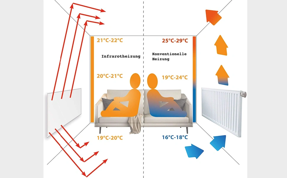 VIESTA® H1200 Infrarotheizung Wandheizung 1200 W – Infrarot Heizpaneel für Wandmontage, Weiß