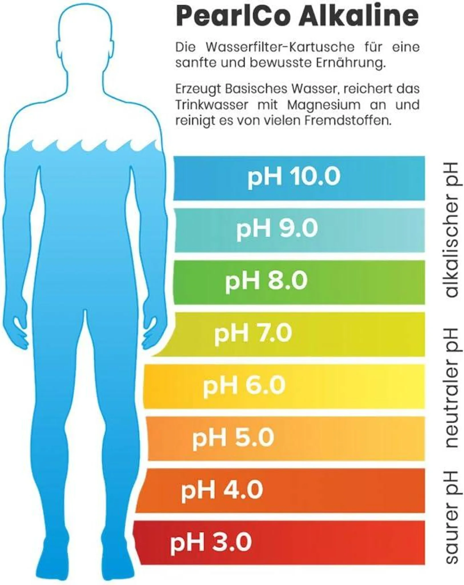 PEARLCO 273011 Filterkartusche Alkaline 1 St