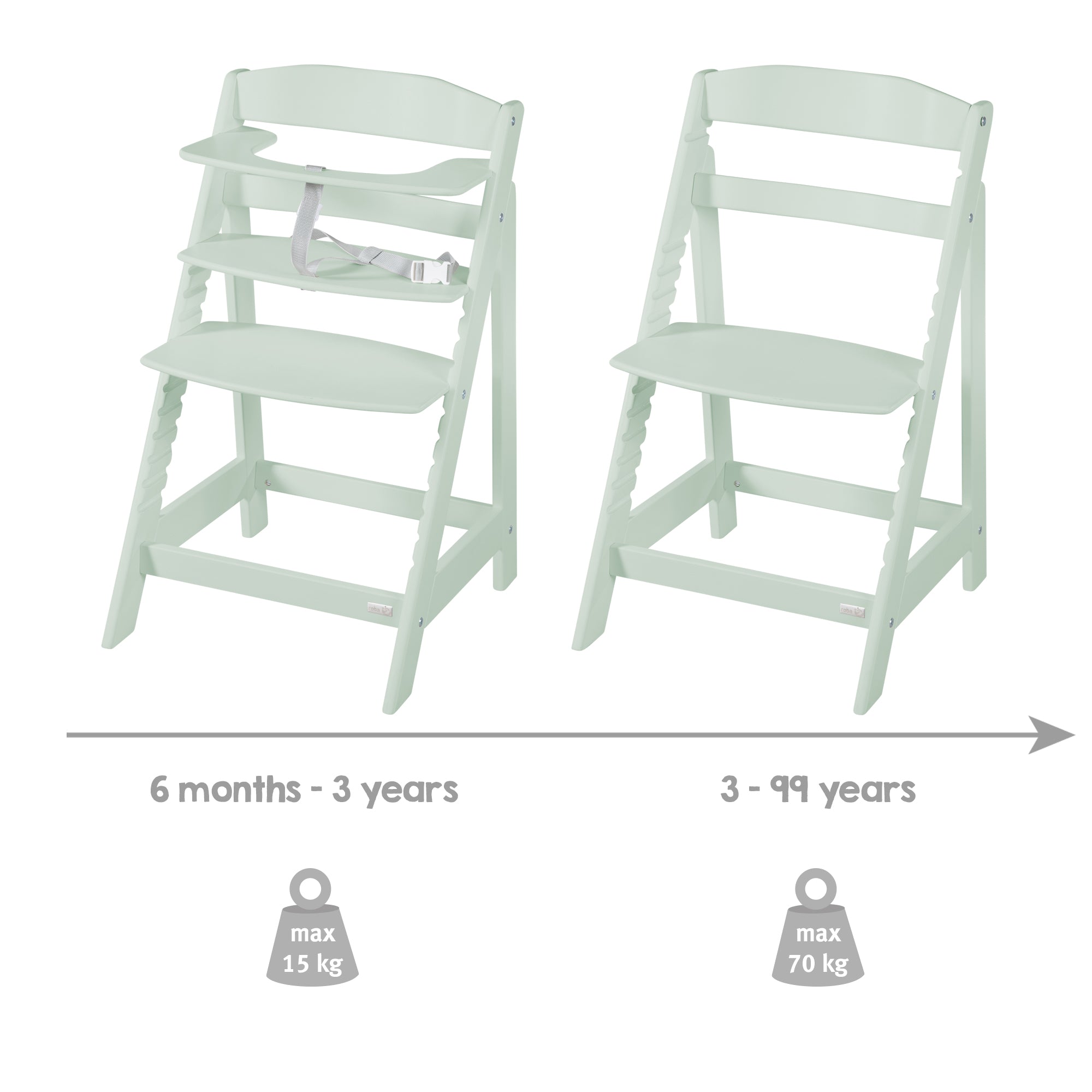 Roba 7562MIN Treppenhochstuhl mint - Produktbild 9