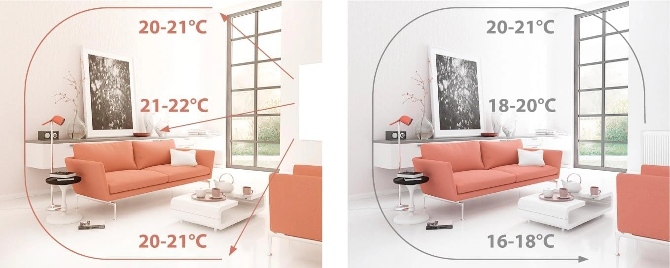 VIESTA® H700GW Infrarotheizung Glas Wandheizung 700 W – Infrarot Heizpaneel aus Sicherheitsglas, Weiß