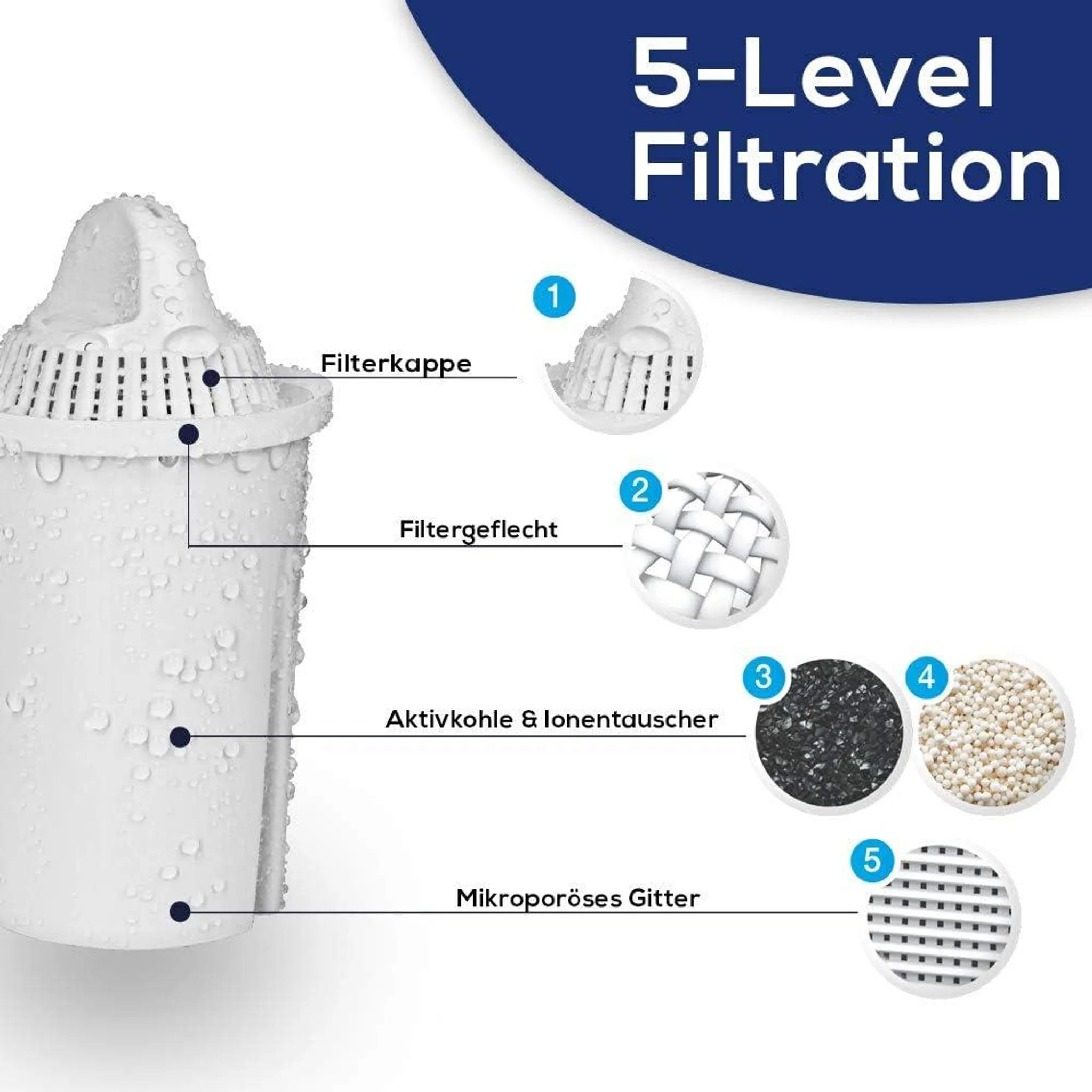 PEARLCO 286004 Wasserfilter FASH inkl. 1 Kartusche Anthrazit