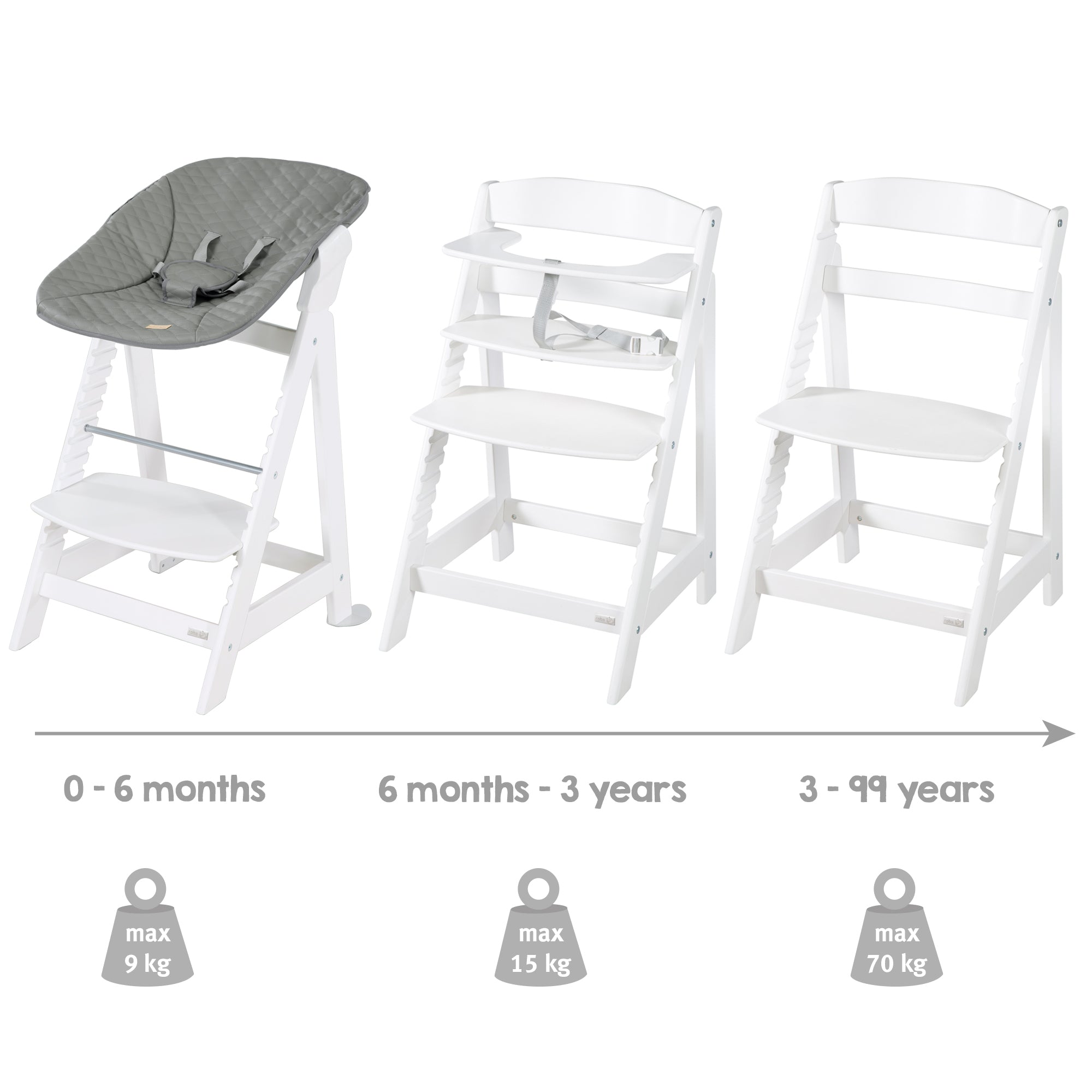 Roba 75064WEL246 Treppenhochstuhl, Set 2in1 Stone weiß - Bild 4 Roba 75064WEL246 Treppenhochstuhl, Set 2in1 Stone weiß - Produktbild 4