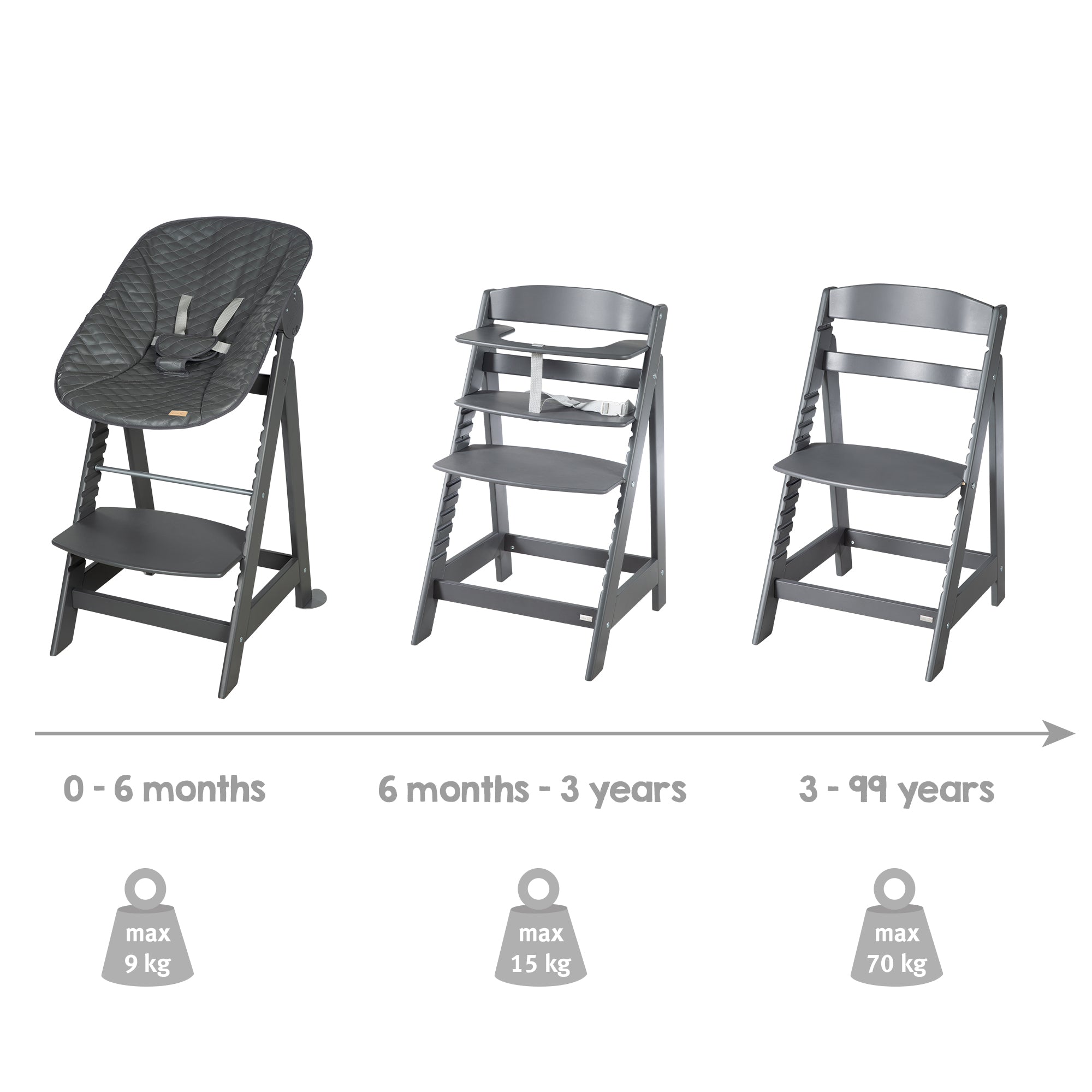 Roba 75063ANL250 Treppenhochstuhl, Set 2in1 Graphite anthrazit - Bild 9 Roba 75063ANL250 Treppenhochstuhl, Set 2in1 Graphite anthrazit - Produktbild 9