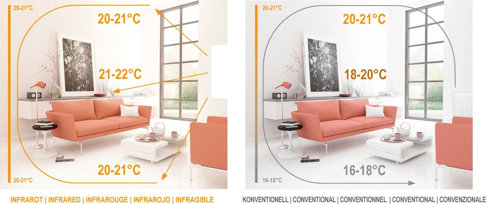 VIESTA® H900 Infrarotheizung Wandheizung 900 W – Infrarot Heizpaneel für Wandmontage, Weiß