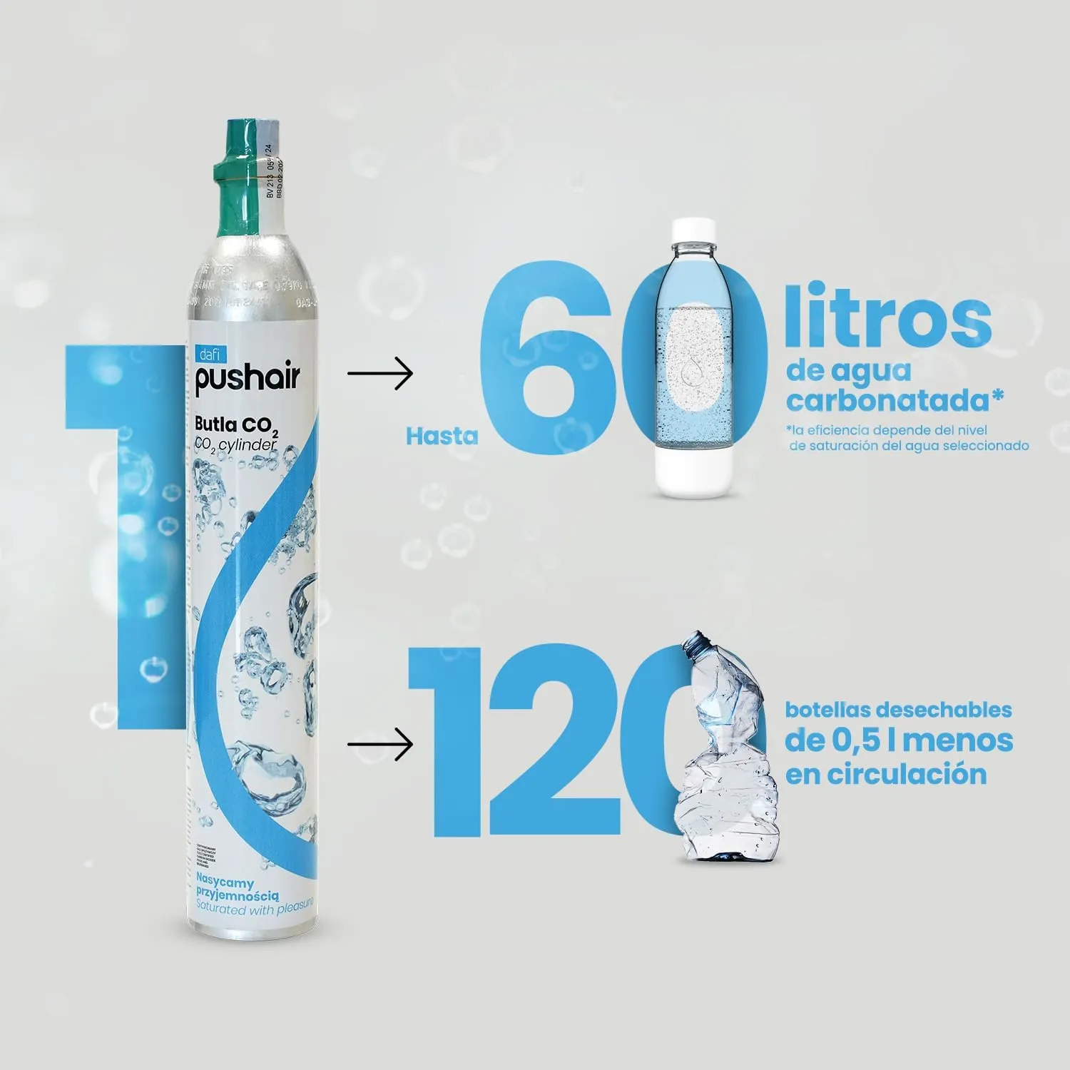 PEARLCO 079058 DAFI Wassersprudler Pushair inkl. CO₂-Zylinder und 0,7 l Flasche, Weiß PEARLCO 079058 DAFI Wassersprudler Pushair inkl. CO₂-Zylinder und 0,7 l Flasche, Weiß