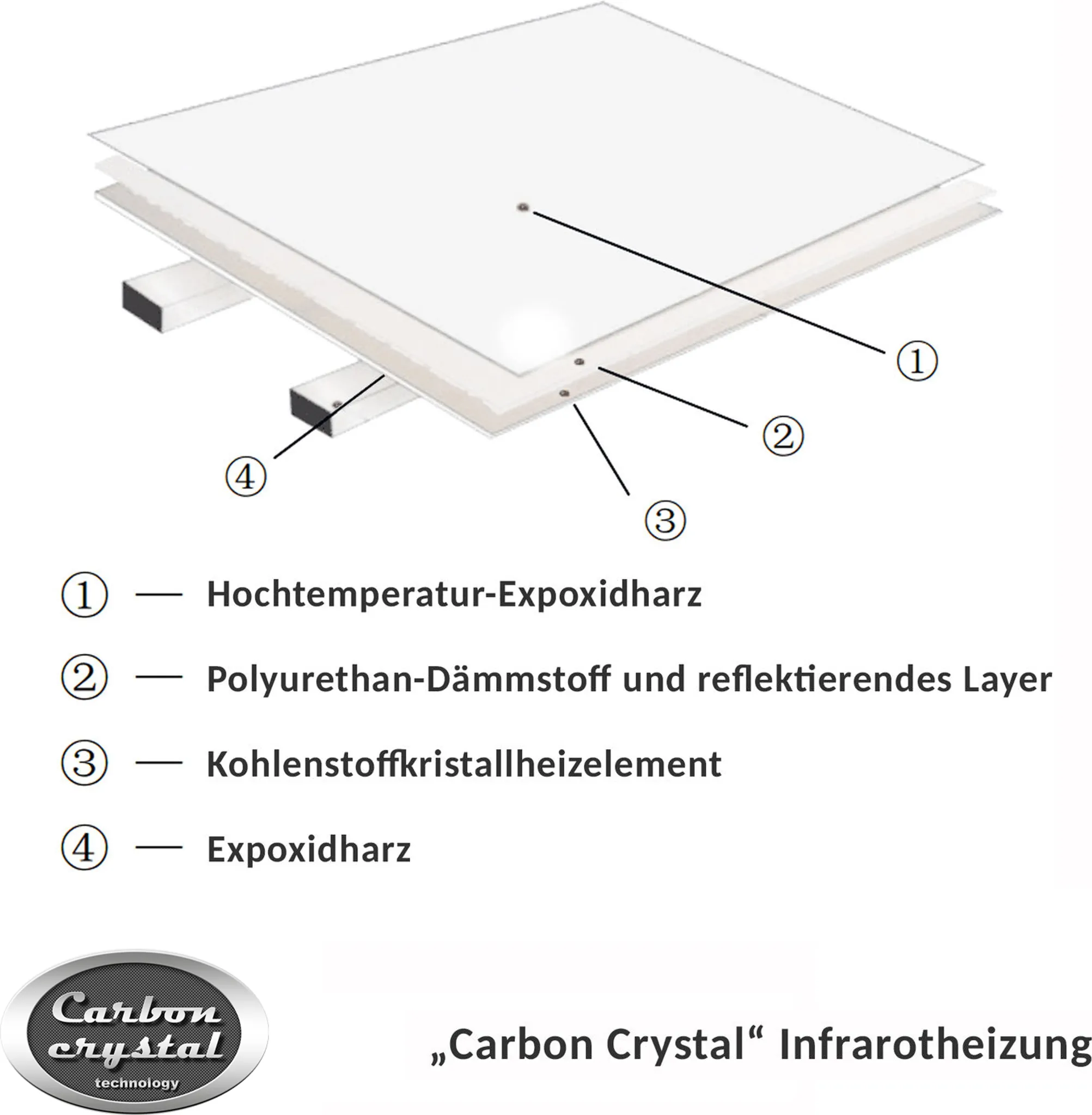VIESTA® H900 Infrarotheizung Wandheizung 900 W – Infrarot Heizpaneel für Wandmontage, Weiß VIESTA® H900 Infrarotheizung Wandheizung 900 W – Infrarot Heizpaneel für Wandmontage, Weiß